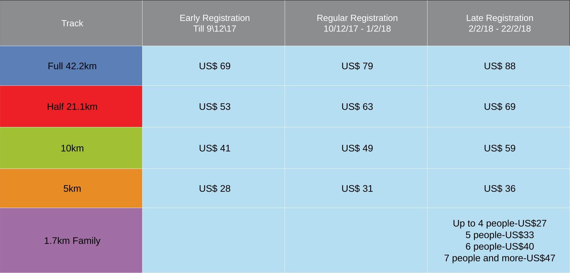 Prices and Registration Dates